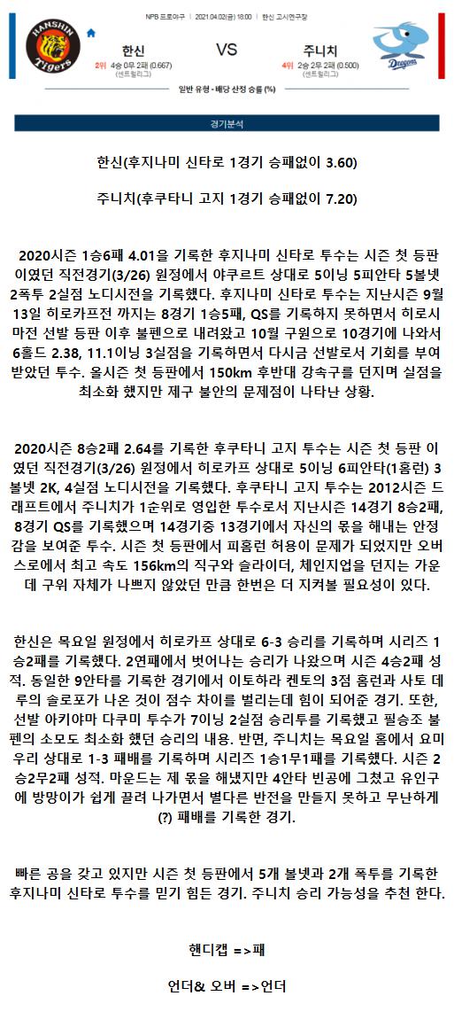 2021년4월2일 주니치 드래건스 한신 타이거즈 해외야구중계 라채티비.png