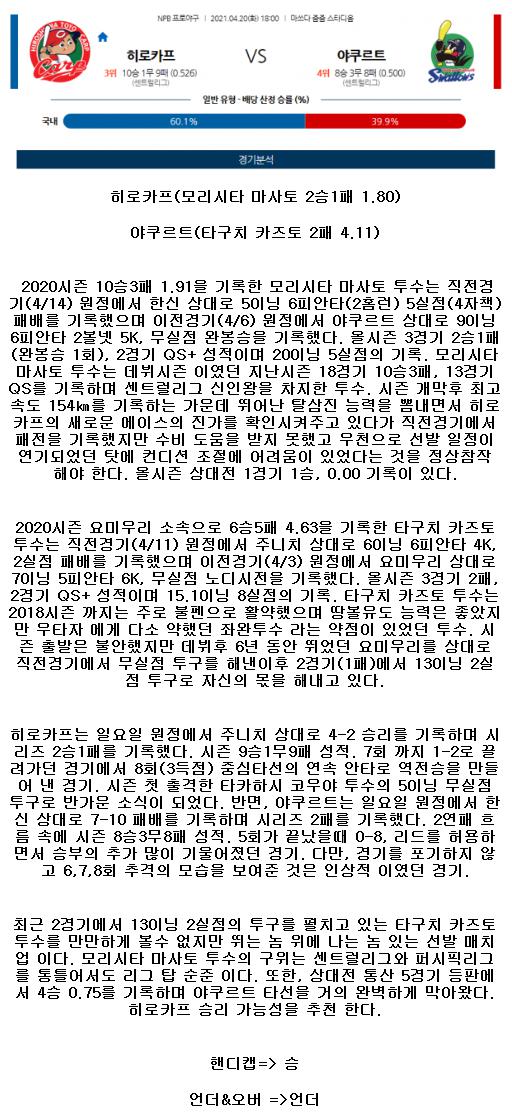 2021년4월20일 야쿠르트 스왈로즈 히로시마 도요 카프 해외야구중계 라채티비.png