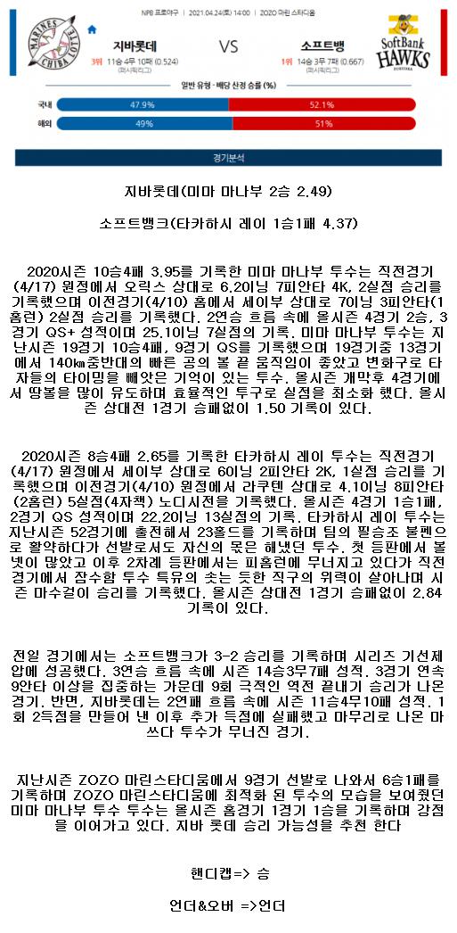 2021년4월24일 NPB 지바롯데 소프트뱅크 해외야구중계 라채티비.png