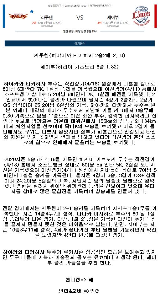 2021년4월25일 세이부 라이온스 라쿠텐 골든이글스 해외야구중계 라채티비.png