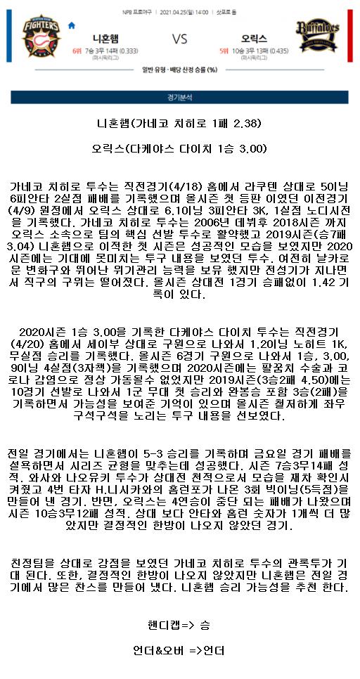 2021년4월25일 오릭스 버팔로스 닛폰햄 파이터스 해외야구중계 라채티비.png