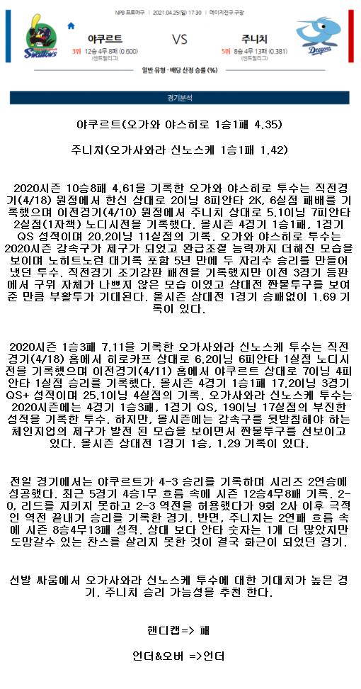 2021년4월25일 주니치 드래건스 야쿠르트 스왈로즈 해외야구중계 라채티비.png