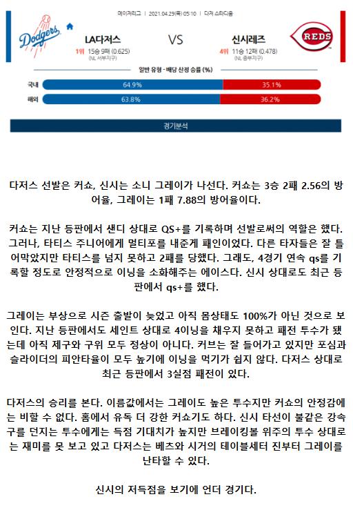 2021년4월29일 신시내티 레즈 LA 다저스 해외야구중계 라채티비.png