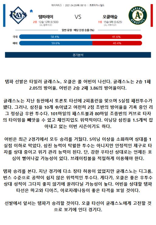 2021년4월29일 오클랜드 어슬레틱스 탬파베이 레이스 해외야구중계 라채티비.png