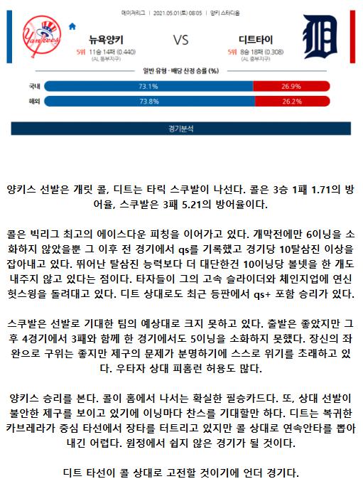 2021년5월1일 디트로이트 타이거즈 뉴욕 양키스 해외야구중계 라채티비.png