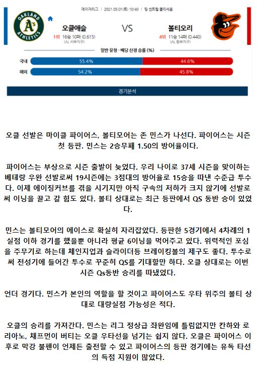 2021년5월1일 볼티모어 오리올스 오클랜드 어슬레틱스 해외야구중계 라채티비.png