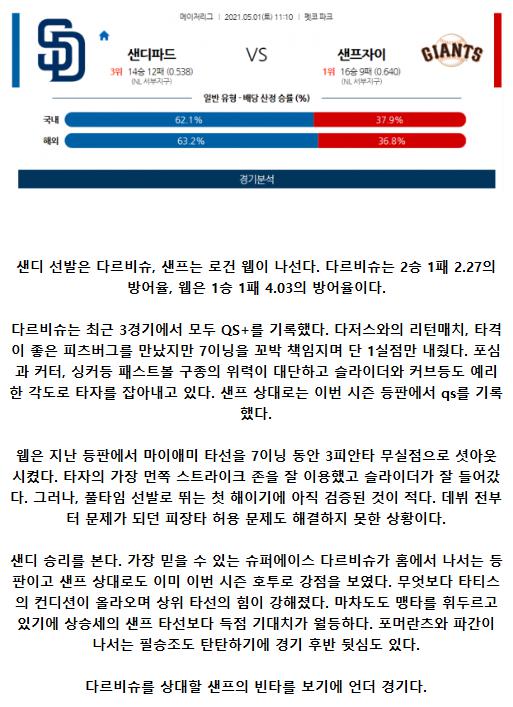 2021년5월1일 샌프란시스코 자이언츠 샌디에이고 파드리스 해외야구중계 라채티비.png