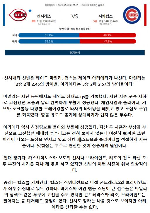 2021년5월1일 시카고 컵스 신시내티 레즈 해외야구중계 라채티비.png