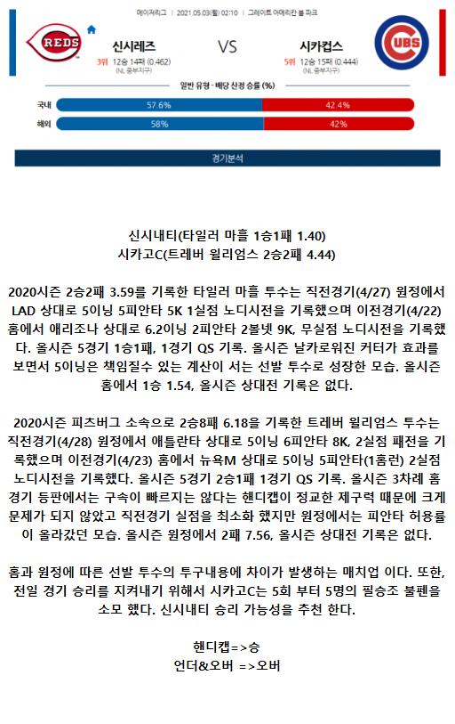 2021년5월3일 시카고 컵스 신시내티 레즈 해외야구중계 라채티비.png