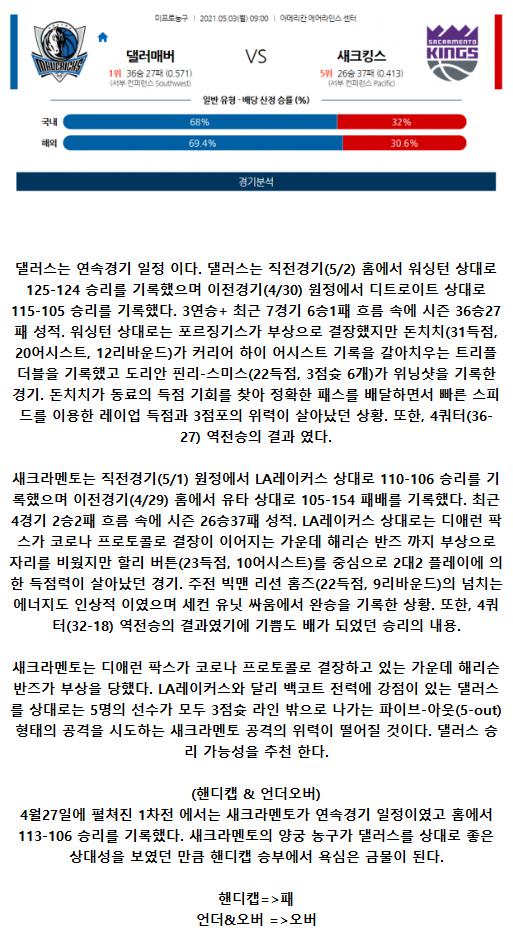 2021년5월3일 댈러스 매버릭스 새크라멘토 킹스 해외농구중계 라채티비.png