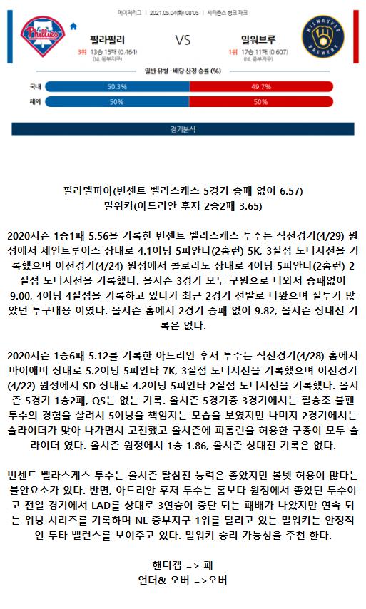 2021년5월4일 밀워키 브루어스 필라델피아 필리스 해외야구중계 라채티비.png