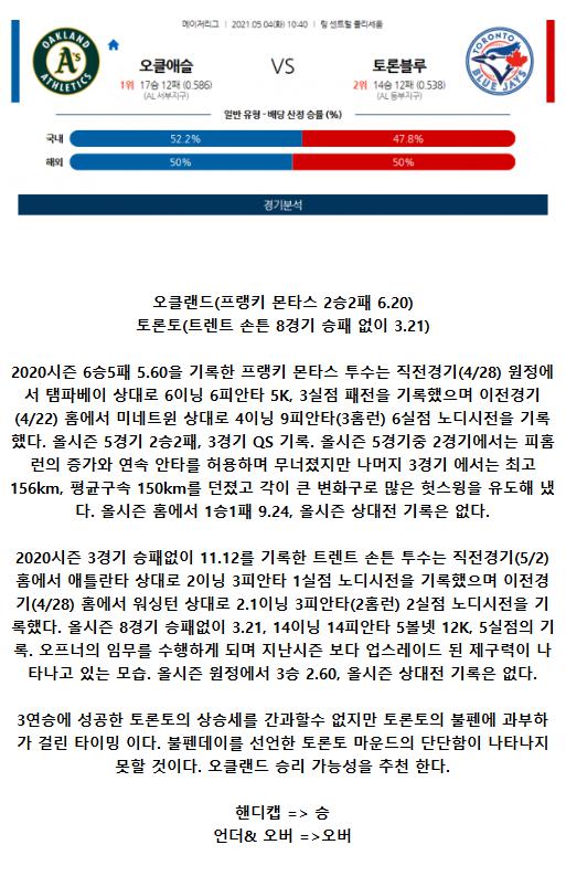 2021년5월4일 토론토 블루제이스 오클랜드 어슬레틱스 해외야구중계 라채티비.png