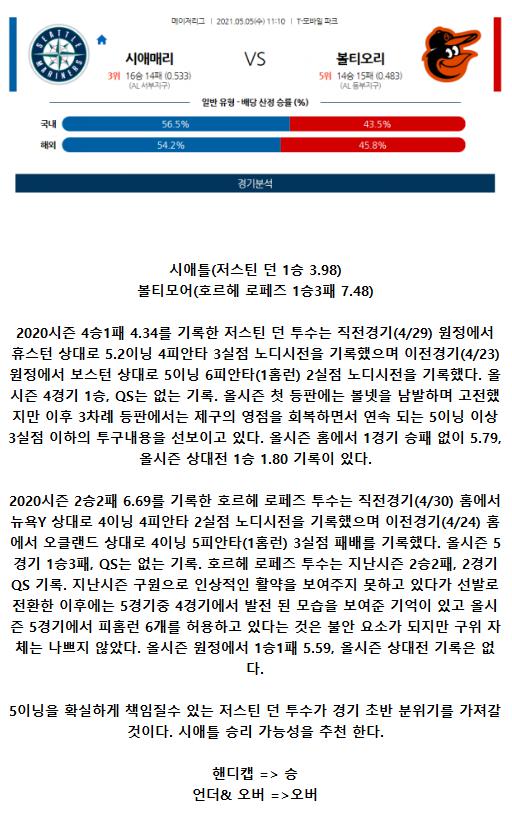 2021년5월5일 볼티모어 오리올스 시애틀 매리너스 해외야구중계 라채티비.png