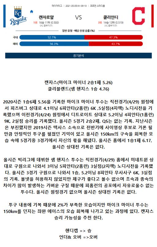 2021년5월5일 클리블랜드 인디언스 캔자스시티 로열스 해외야구중계 라채티비.png