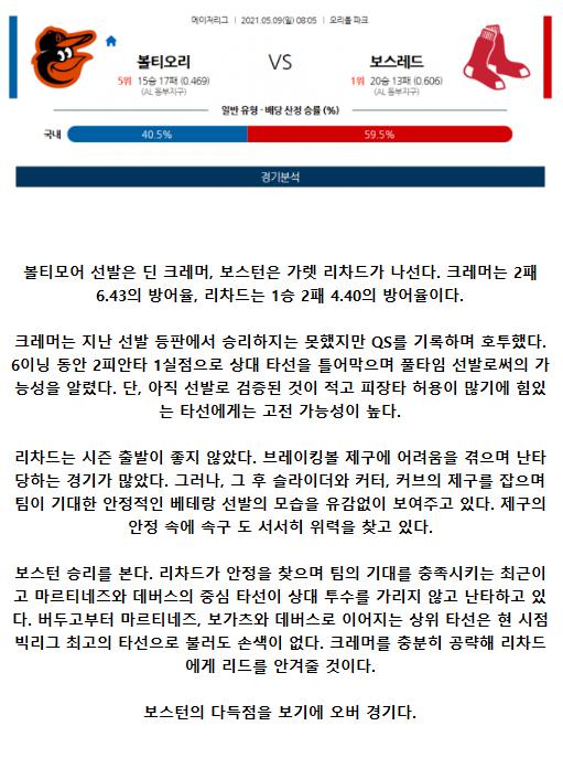 2021년5월9일 보스턴 레드삭스 볼티모어 오리올스 해외야구중계 라채티비.png