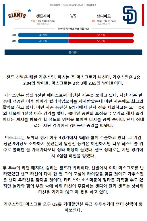 2021년5월9일 샌디에이고 파드리스 샌프란시스코 자이언츠 해외야구중계 라채티비.png