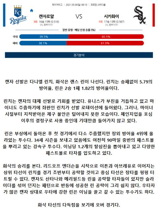 2021년5월9일 시카고 화이트삭스 캔자스시티 로열스 해외야구중계 라채티비.png