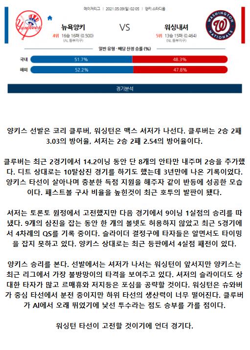 2021년5월9일 워싱턴 내셔널스 뉴욕 양키스 해외야구중계 라채티비.png