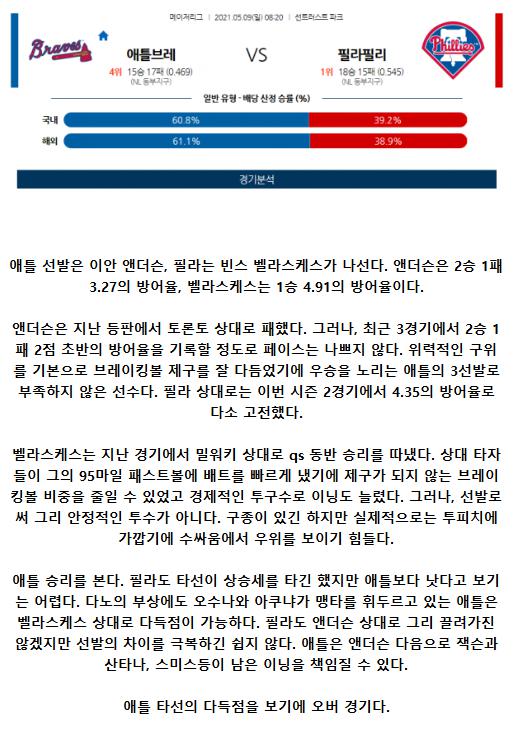 2021년5월9일 필라델피아 필리스 애틀랜타 브레이브스 해외야구중계 라채티비.png