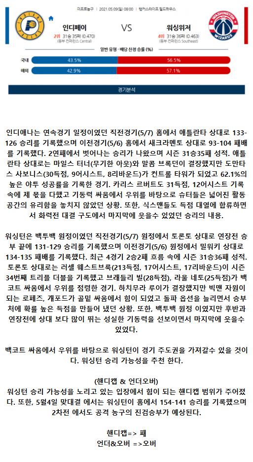 2021년5월9일 인디애나 페이서스 워싱턴 위저즈 해외농구중계 라채티비.png