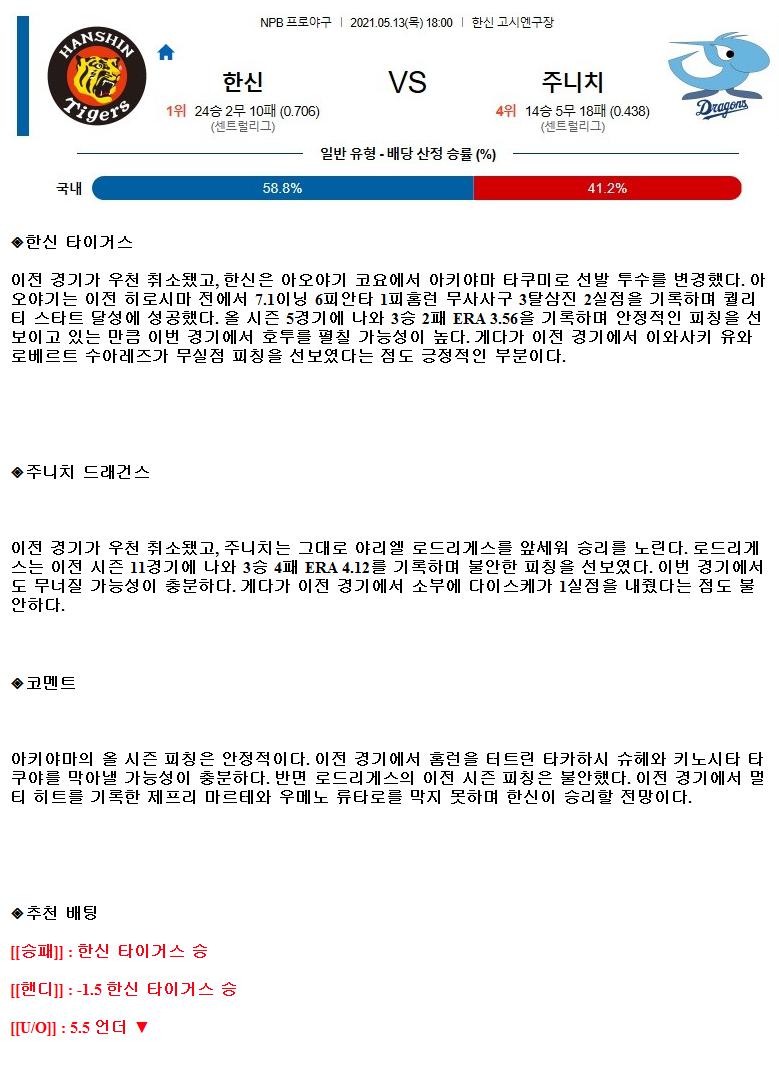 2021년5월13일 한신 주니치 해외야구중계.png