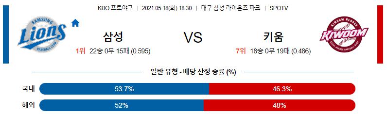 【KBO】 2021년 5월 18일 키움 vs 삼성 한국야구분석 한국야구중계.png