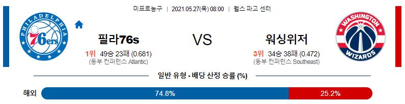 [NBA] 2021년 5월27일 필라델피아 vs 워싱턴 해외농구분석.png