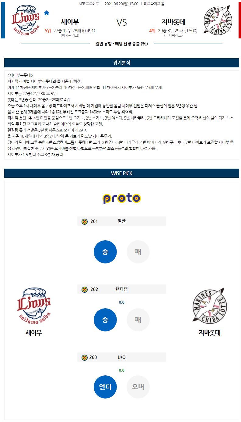 【NPB】 6월 20일 세이부 vs 지바롯데.png