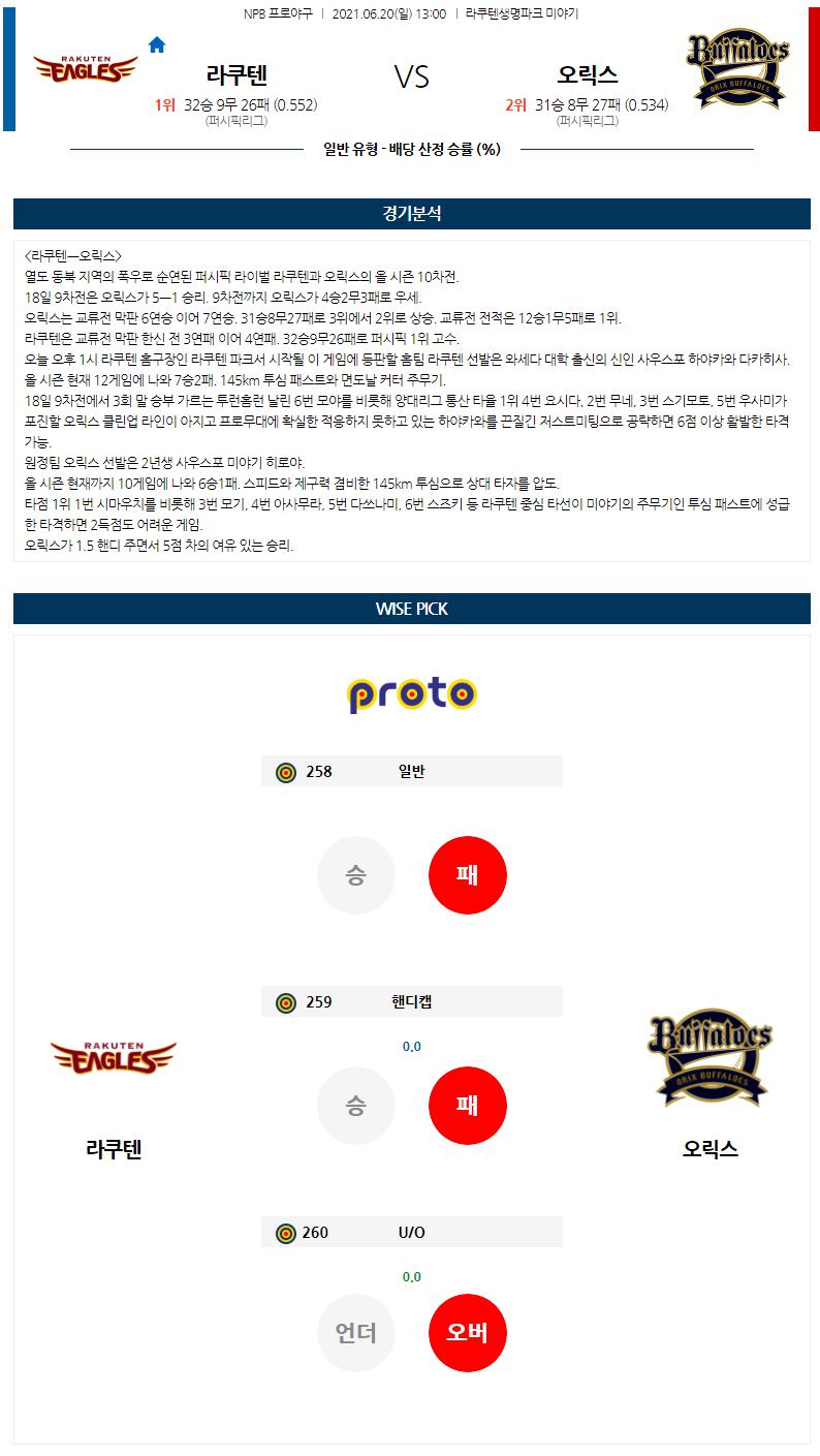 【NPB】 6월 20일 라쿠텐 vs 오릭스.png