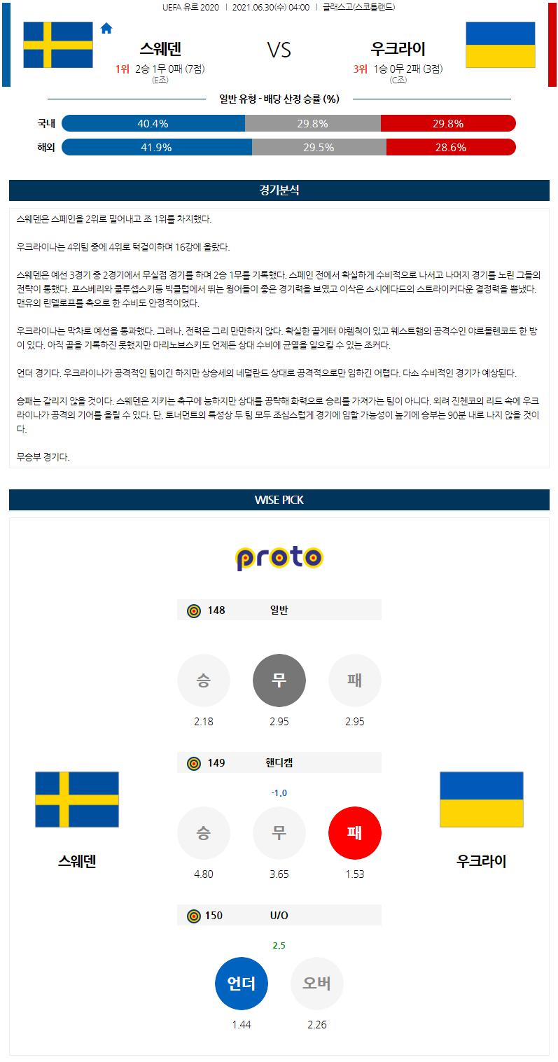 【EURO2020】 6월30일 스웨덴 vs 우크라이나.png