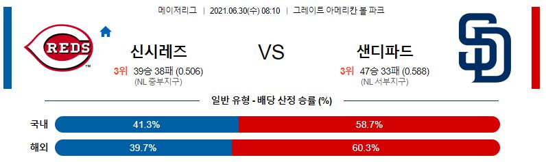 【MLB】 2021년 6월30일 신시내티 vs 샌디에이고.png