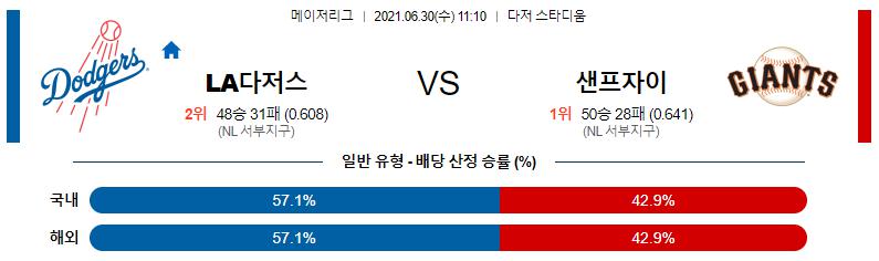 【MLB】 2021년 6월30일 LA다저스 vs 샌프란시스코.png