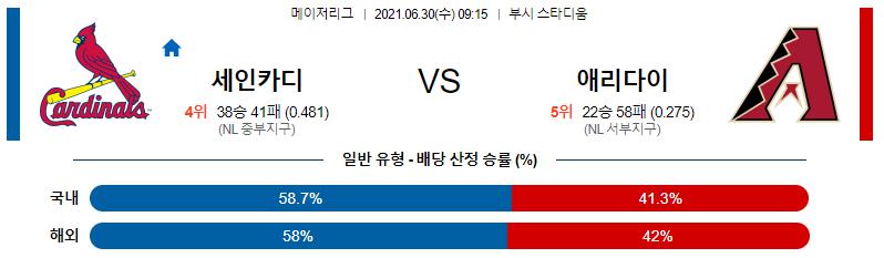 【MLB】 2021년 6월30일 세인트루이스 vs 애리조나.png