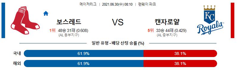 【MLB】 2021년 6월30일 보스턴 vs 캔자스시티.png