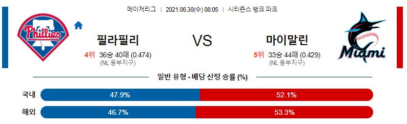 【MLB】 2021년 6월30일 필라델피아 vs 마이애미.png