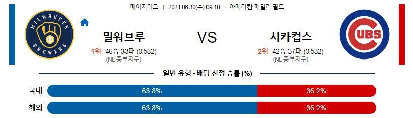 【MLB】 6월30일 밀워키 vs 시카고컵스.jpg