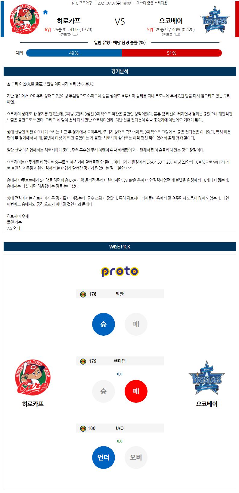 【NPB】 7월7일 요코하마 vs 히로카프 야구분석 야구중계 해외야구중계 해외야구분석 NPB분석.png