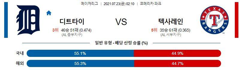 【MLB】 7월23일 디트로이트 vs 텍사스.jpg