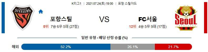 【K리그】 7월 24일 포항 vs 서울 국내축구분석 국내축구중계 축구중계 스포츠분석 K리그분석 K리그중계.jpg