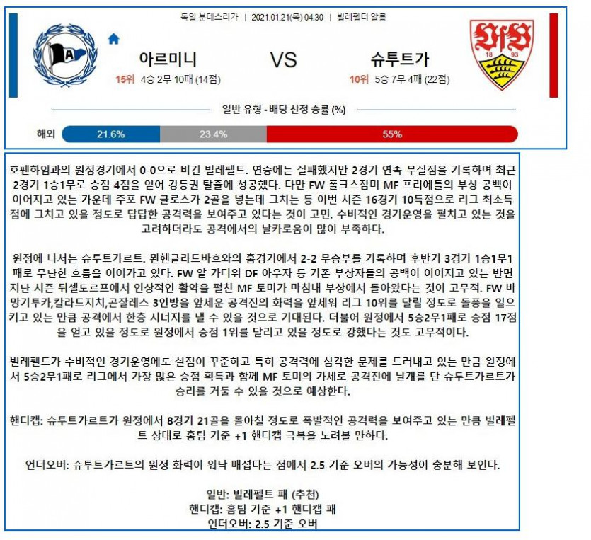 2021년1월21일 아르미니아 빌레펠트 VfB 슈투트가르트.png